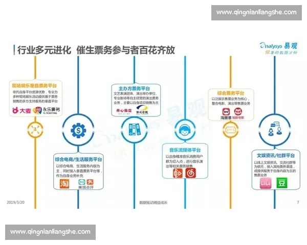 体育产业平台驱动下的创新发展与多元生态构建研究