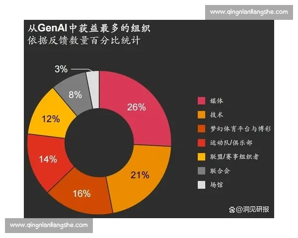 体育产业转型升级与创新发展路径探索研究