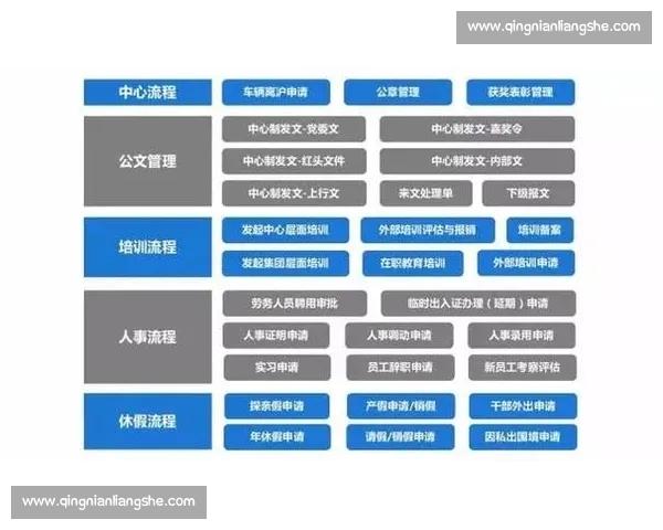 构建体育管理资源协同共享机制推动赛事运营与人才培养高质量发展研究