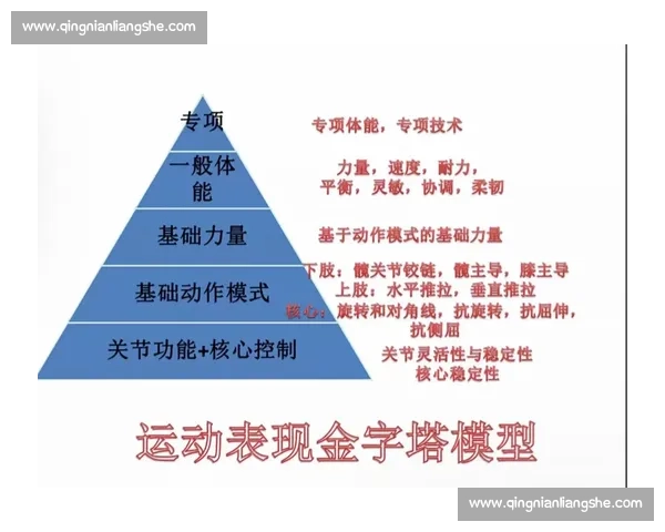 体育科学前沿技术与创新方法推动运动表现提升研究