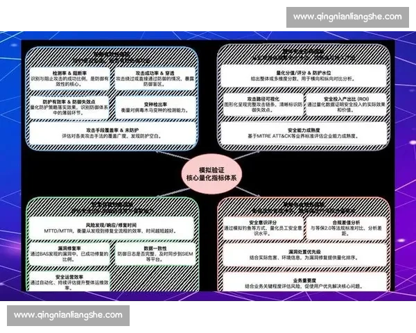 攻防转换中的战略布局与实战应用研究 攻防转换中的战略布局与实战应用研究