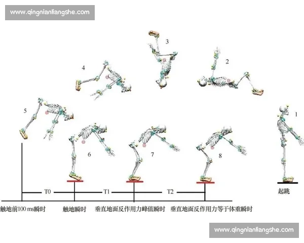 基于体育科学实验探究运动训练效果与身体机能关系研究 基于体育科学实验探究运动训练效果与身体机能关系研究